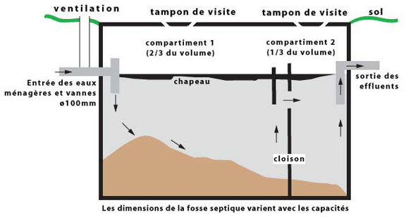 fosse septique beton ancienne